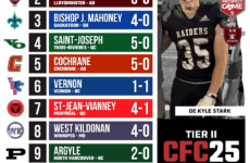 2026 CFC25 Tier II Rankings WEEK 4: Massive top 10 renovation required