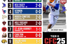CFC25 Tier II Rankings WEEK 1: Bev Facey making waves as the newest addition to 4A