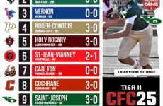 2026 CFC25 Tier II Rankings WEEK 2: Quebec providing the early season drama we crave