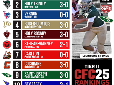 2026 CFC25 Tier II Rankings WEEK 2: Quebec providing the early season drama we crave