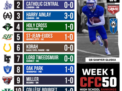 2026 CFC50 High School Rankings WEEK 1: Harry Ainlay already making their intentions known in Alberta