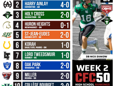2026 CFC50 High School Rankings WEEK 2: Holy Cross took no prisoners in Saskatoon rivalry matchup