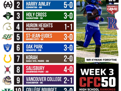 2026 CFC50 High School Rankings WEEK 3: Riffel run roughshod over Miller in Regina