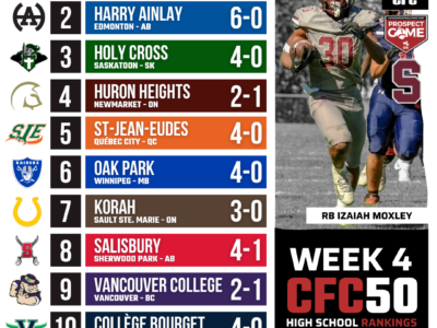 2026 CFC50 High School Rankings WEEK 4: Ontario hierarchy beginning to take shape