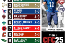 2026 CFC25 Tier II Rankings WEEK 3: West Kildonan join the top ten after big victory