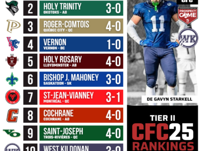 2026 CFC25 Tier II Rankings WEEK 3: West Kildonan join the top ten after big victory