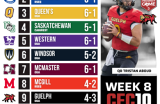 CFC10 U Sports Rankings Week 8: Queen’s, Montreal and McMaster clutch up in tight battles