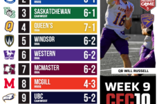 CFC10 U Sports Rankings Week 9: Laurier keep their Yates Cup dreams alive