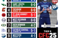 2026 CFC25 Tier II Rankings WEEK 6: Westsyde shock the reigning champs in British Columbia