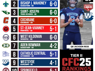 2026 CFC25 Tier II Rankings WEEK 6: Westsyde shock the reigning champs in British Columbia