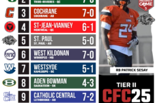 2026 CFC25 Tier II Rankings WEEK 7: St. Paul dethrone their rivals in Alberta