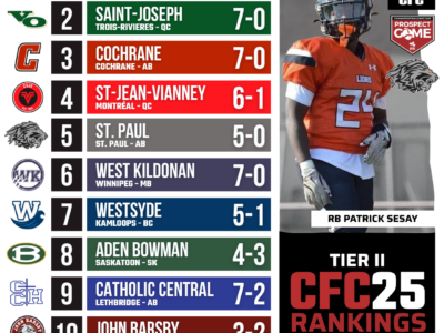 2026 CFC25 Tier II Rankings WEEK 7: St. Paul dethrone their rivals in Alberta