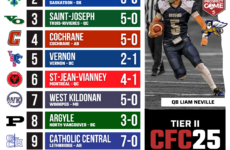 2026 CFC25 Tier II Rankings WEEK 5: New number one program after shocking upset in Saskatchewan