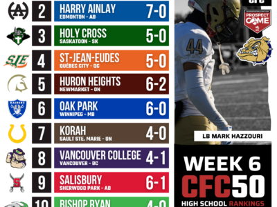 2026 CFC50 High School Rankings WEEK 6: Sir Winston Churchill shake up the list with a massive win in Niagara