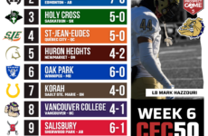 2026 CFC50 High School Rankings WEEK 6: Sir Winston Churchill shake up the list with a massive win in Niagara