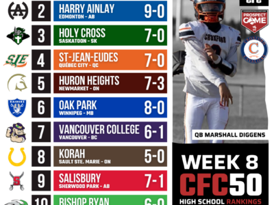 2026 CFC50 High School Rankings WEEK 8: Westmount and Oakridge shake up the rankings in Ontario