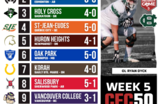 2026 CFC50 High School Rankings WEEK 5: Holy Cross paint Kingston green