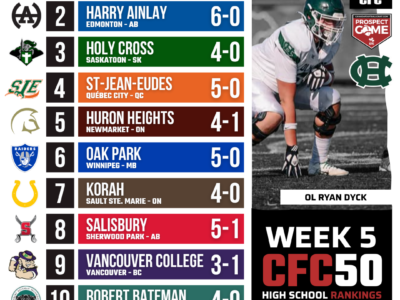 2026 CFC50 High School Rankings WEEK 5: Holy Cross paint Kingston green