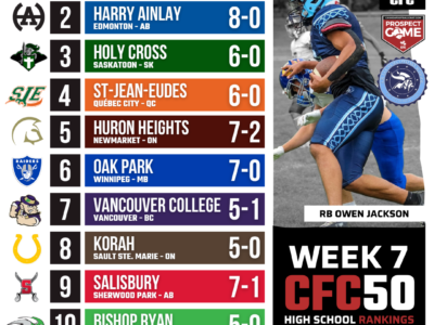 2026 CFC50 High School Rankings WEEK 7: A.B. Lucas join the ranks after big rivalry win in London