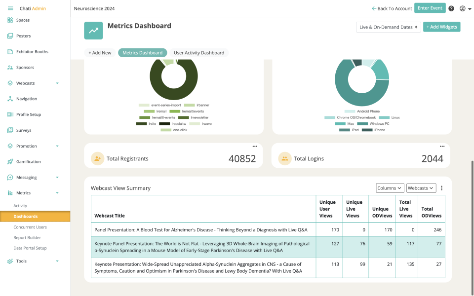 Metrics dashboard 3
