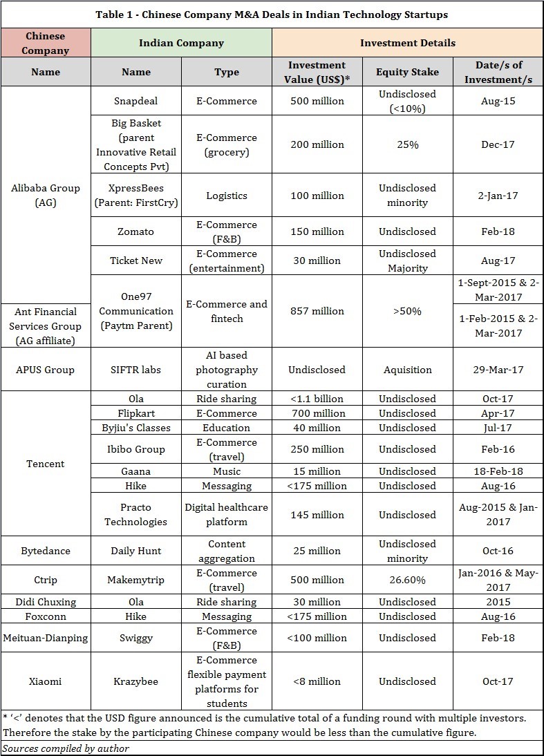 A tech upgrade for India-China relations