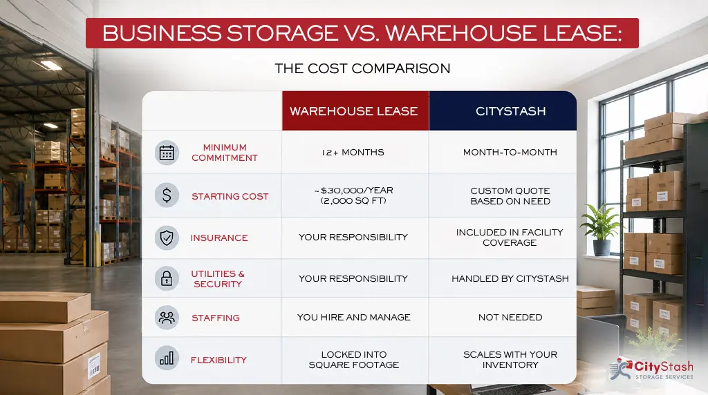 Business Storage vs Warehouse Lease