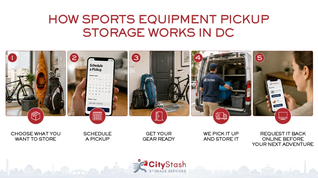 How Sports Equipment Pickup Storage Works in DC