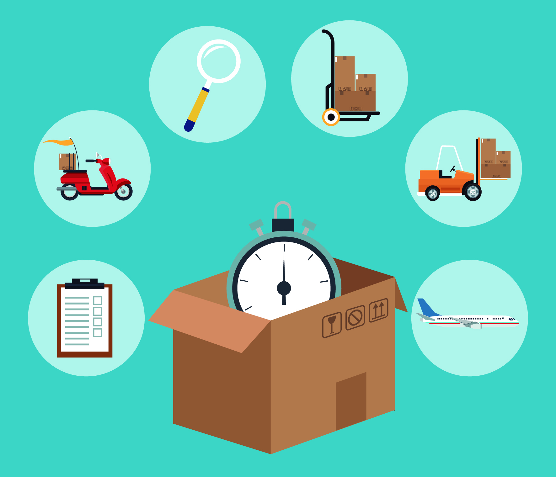 Prioritized managed file transfer (MFT) Prioritized managed file transfer (MFT) is not just about accelerated file transfer; it’s about accelerated file transfer that is fully governed from end to end.