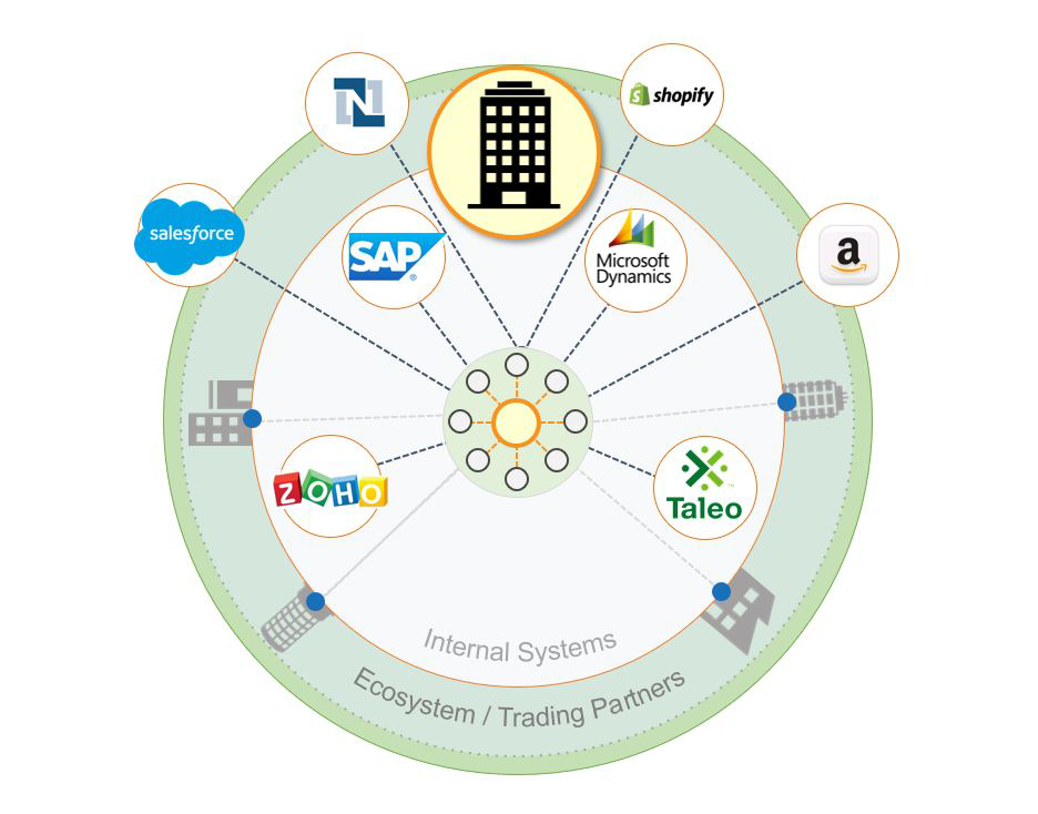 Enterprise Application Integration Better understand EAI and solidify your enterprise application integration strategy.