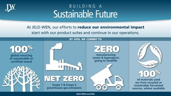 Creating a sustainable future. JELD-WEN's sustainability goals for 2050 Creating a sustainable future. JELD-WEN's sustainability goals for 2050