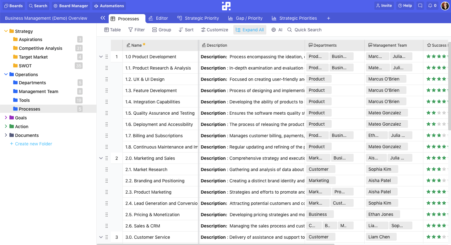 business-process-software
