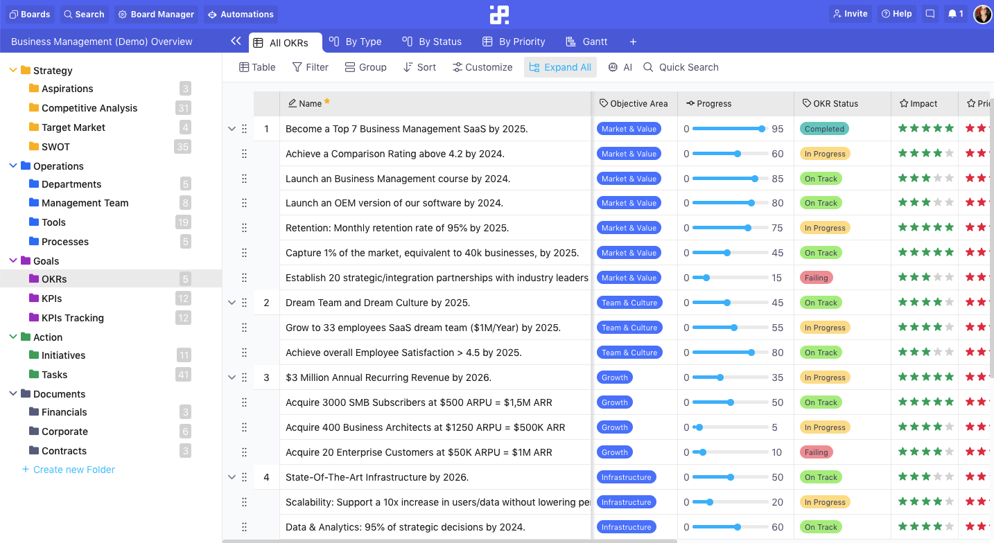 Business Management Software