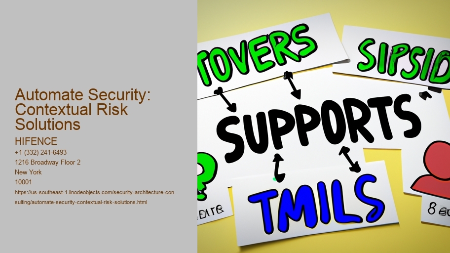 Automate Security: Contextual Risk Solutions