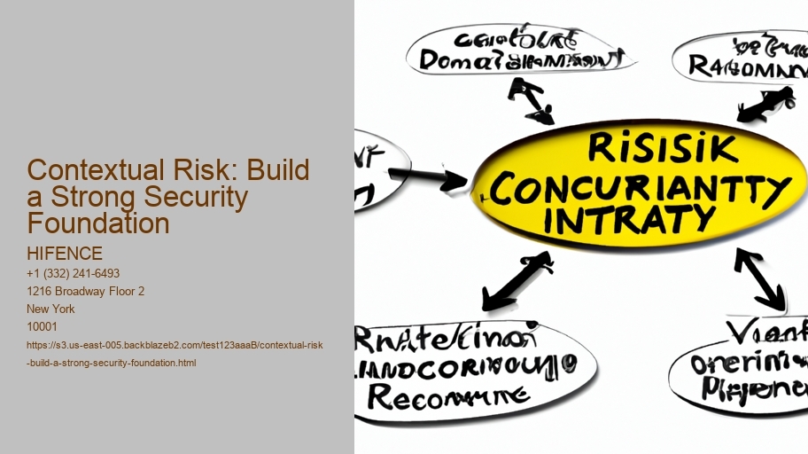 Contextual Risk: Building Customer Trust Through Security