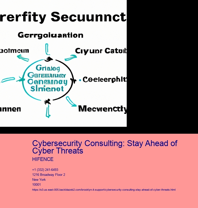 Cybersecurity Consulting: Stay Ahead of Cyber Threats