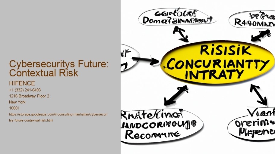 Cybersecuritys Future: Contextual Risk