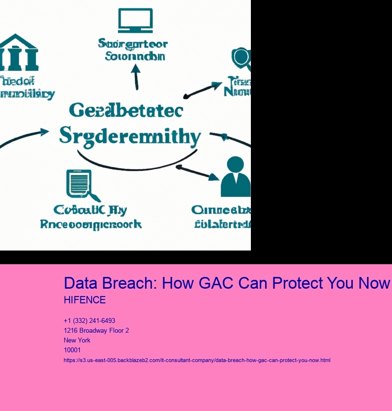Data Breach: How GAC Can Protect You Now