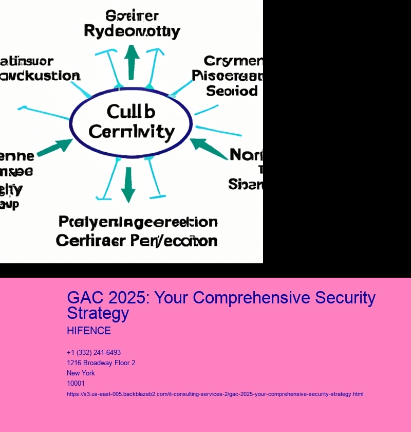 GAC 2025: Your Comprehensive Security Strategy