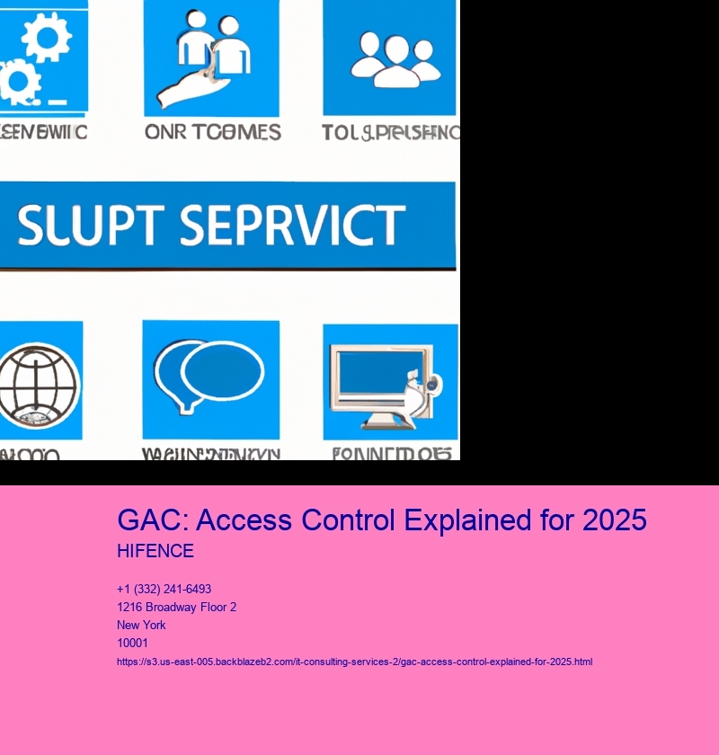GAC: Access Control Explained for 2025