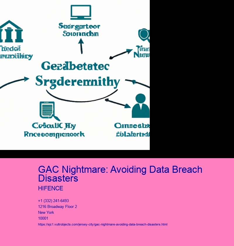 GAC Nightmare: Avoiding Data Breach Disasters