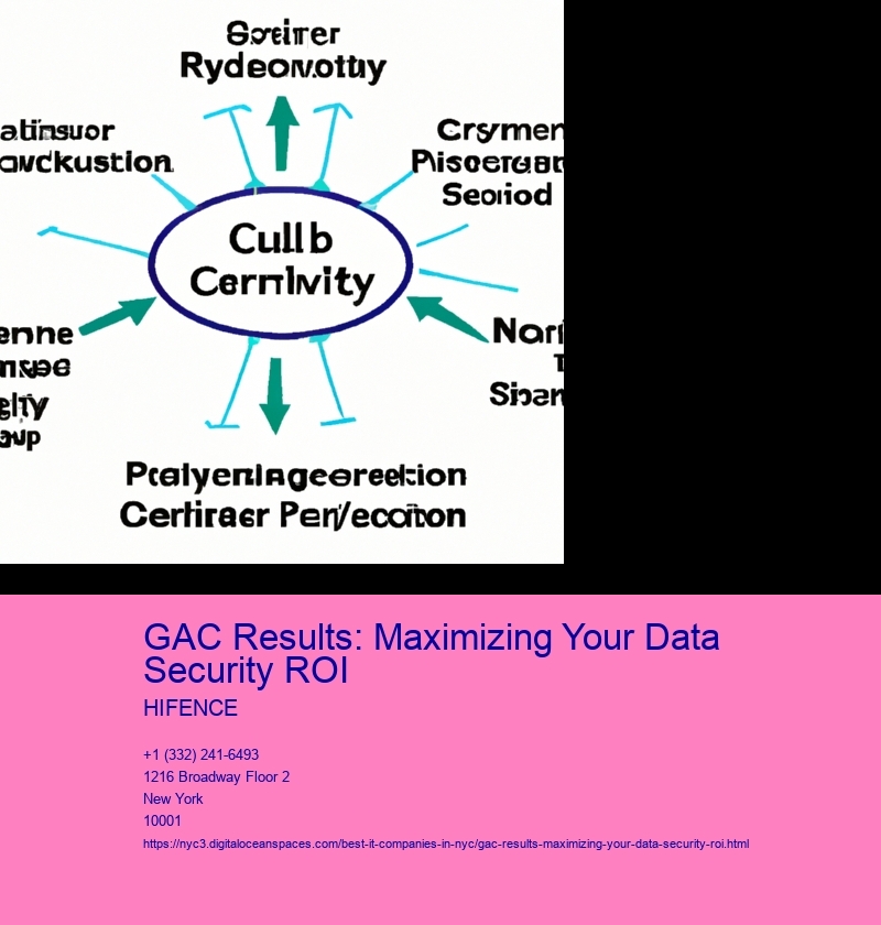 GAC Results: Maximizing Your Data Security ROI