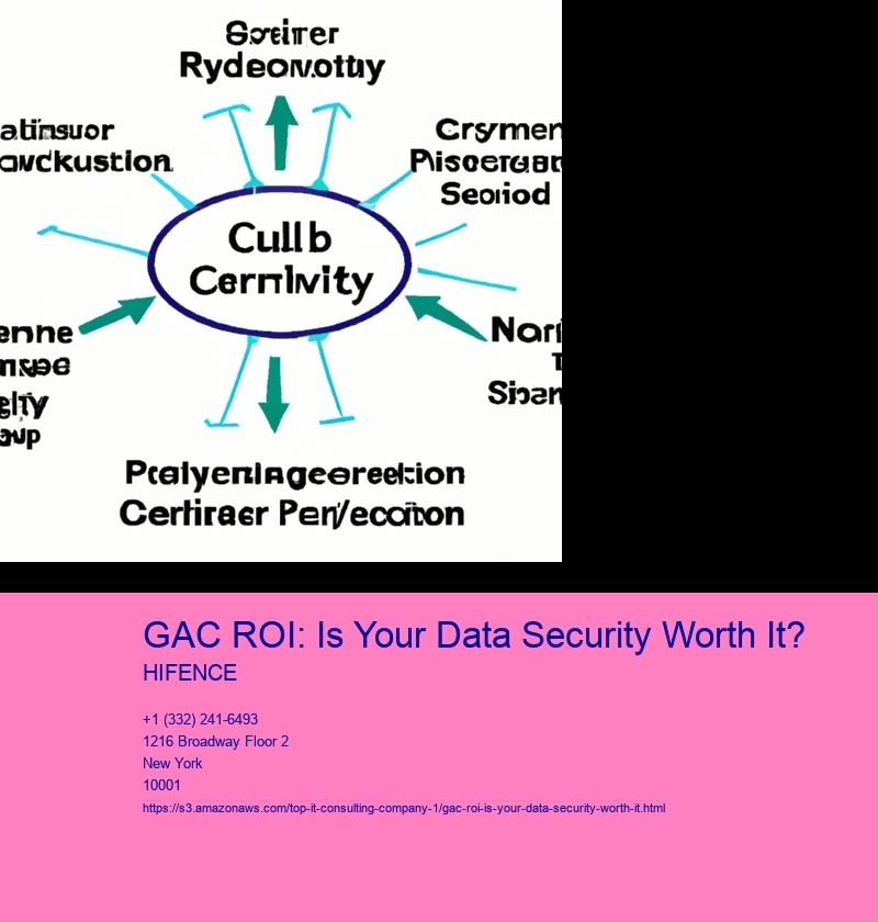 GAC ROI: Is Your Data Security Worth It?