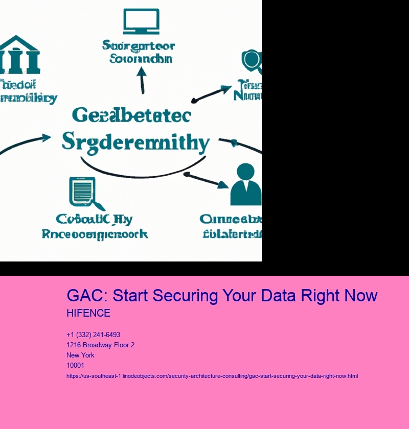 GAC: Start Securing Your Data Right Now