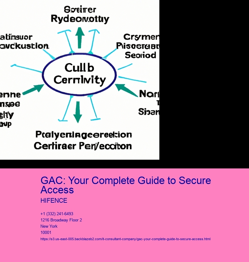 GAC: Your Complete Guide to Secure Access