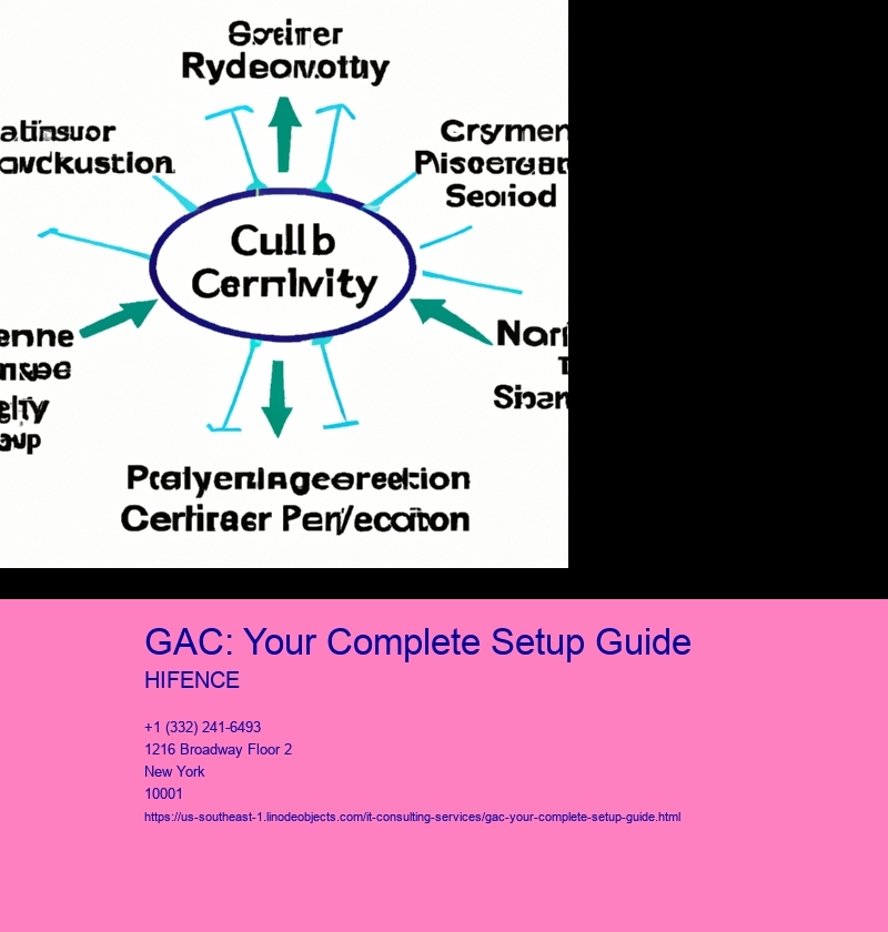 GAC: Your Complete Setup Guide