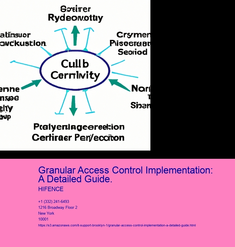 Granular Access Control Implementation: A Detailed Guide.