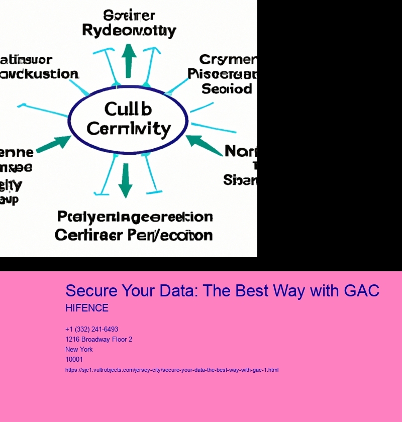 Secure Your Data: The Best Way with GAC