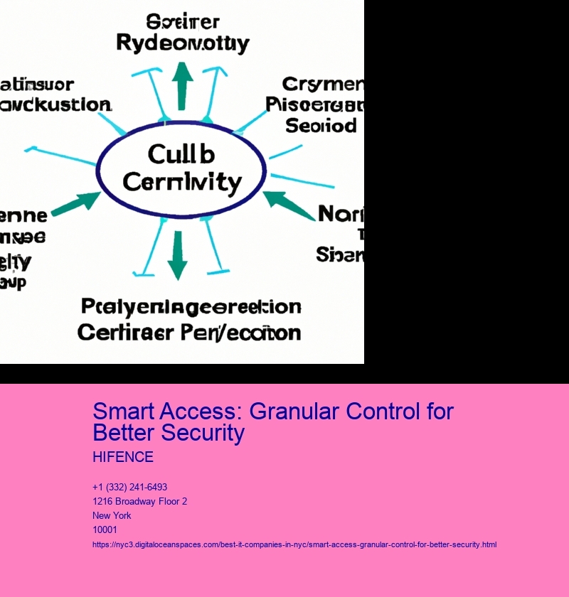Smart Access: Granular Control for Better Security