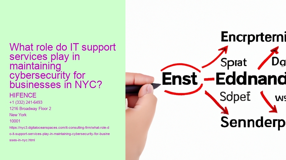 What role do IT support services play in maintaining cybersecurity for businesses in NYC?