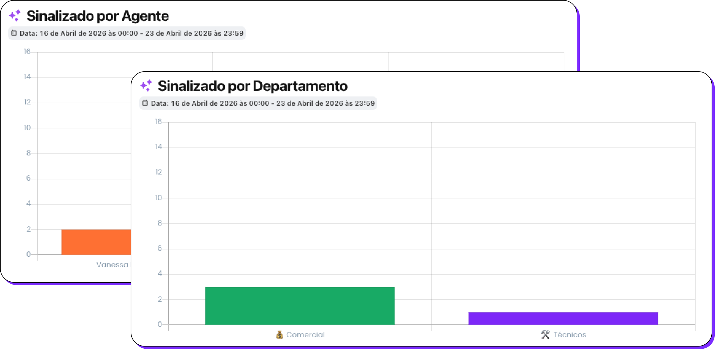 🎯 Gera bloco próprio nos KPIs